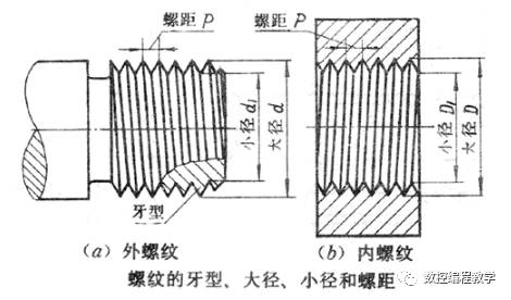 粗牙螺紋和細牙螺紋的區別
